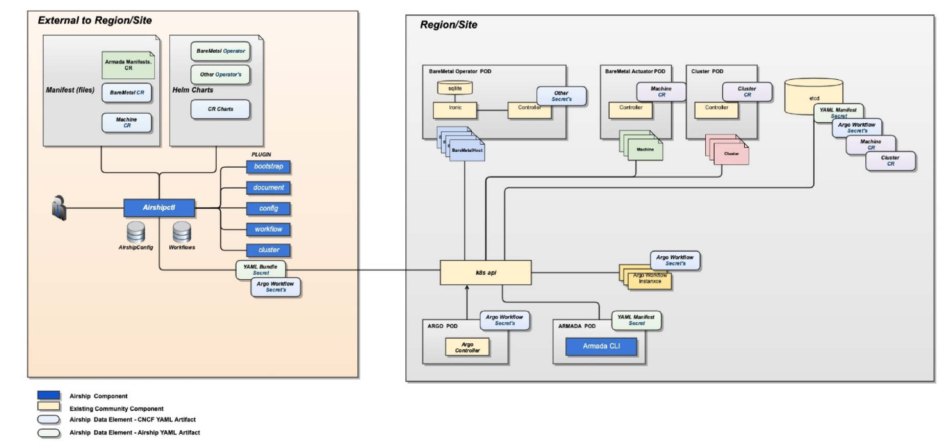 AirshipDiagram2