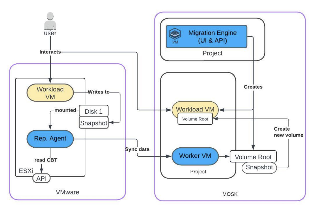 Mirantis Reference Architecture