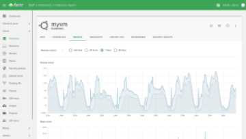 virtual machine metrics 300px